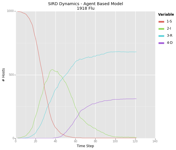 Animated Network Graph