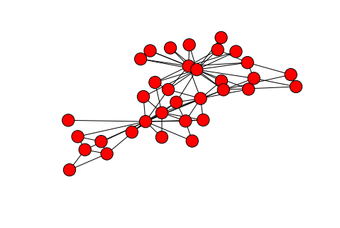 Example Graph