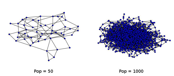 Example Small World Graph