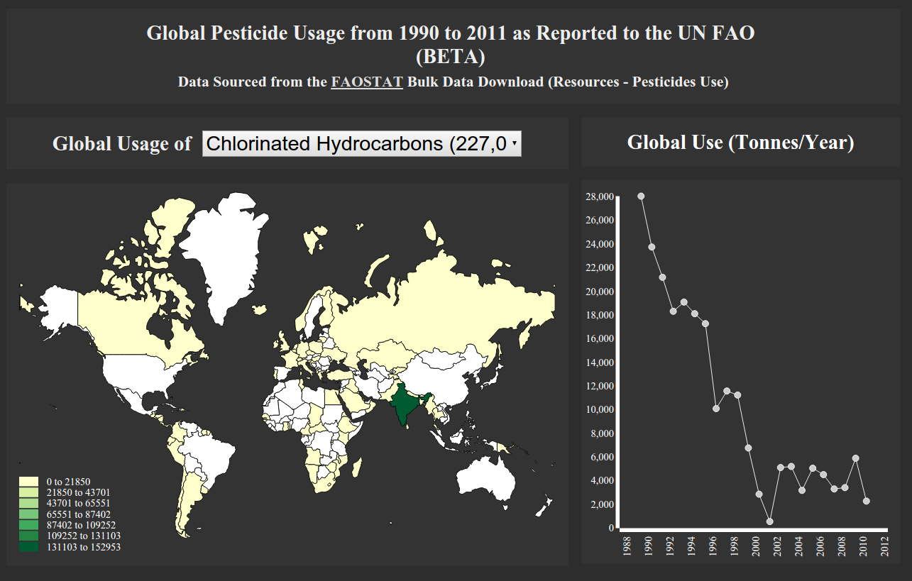 2011 Pesticide Use Maps 