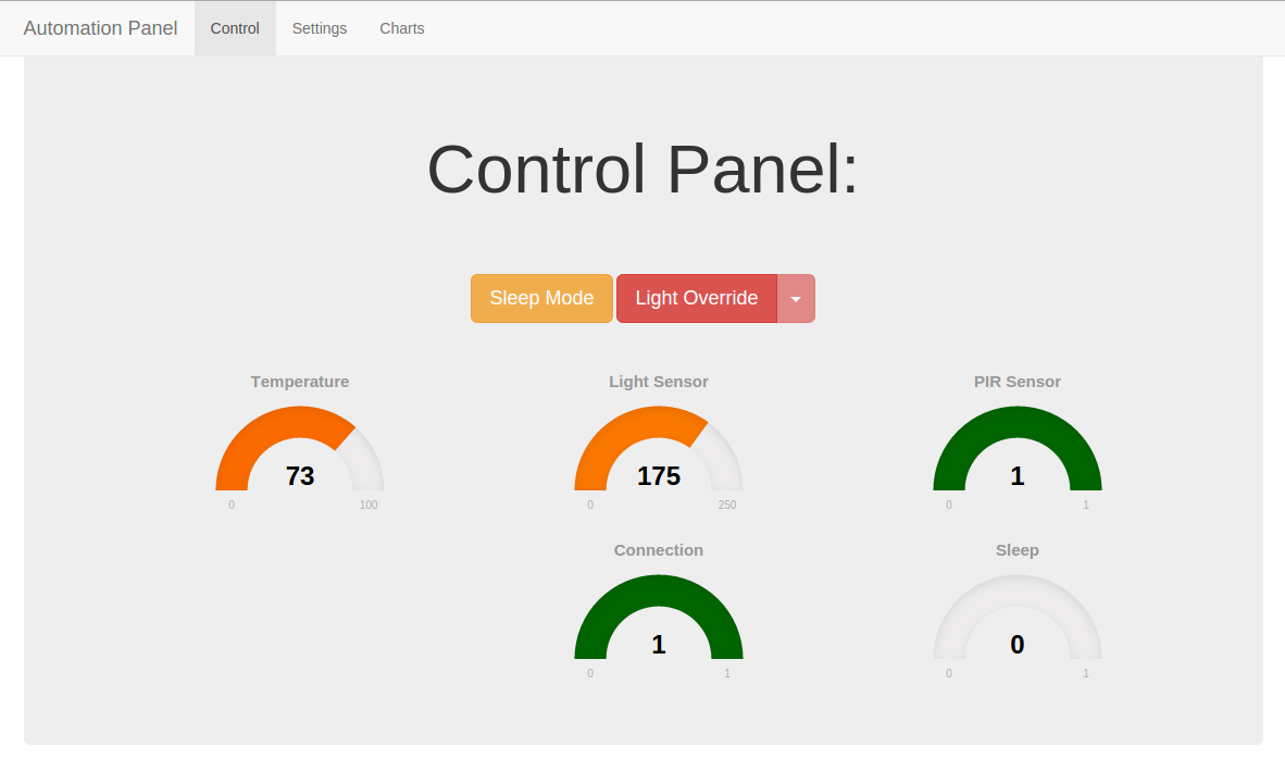 RRAD Control Panel